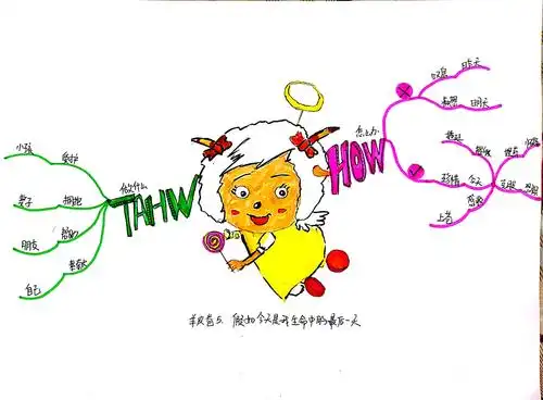 张正定思维导图武林计划no.8 《羊皮卷五》作业点评