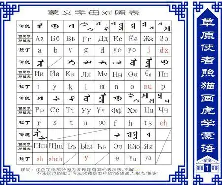 蒙语的7个元音怎么写