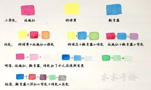 [原创]木木手绘私享教程——水彩世界调色篇