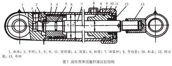 液压油缸的典型结构