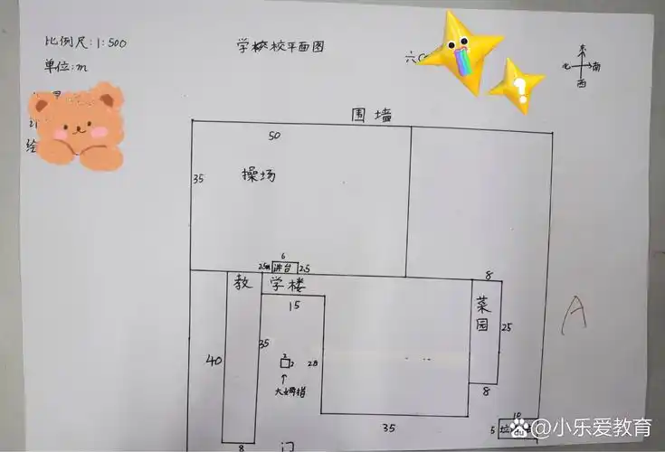 小学阶段最后一个学期绘制校园平面图,有学生说老师平面图交了你要
