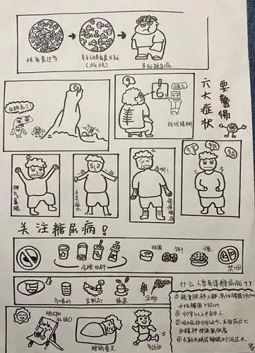 糖尿病手抄报比赛获奖名单