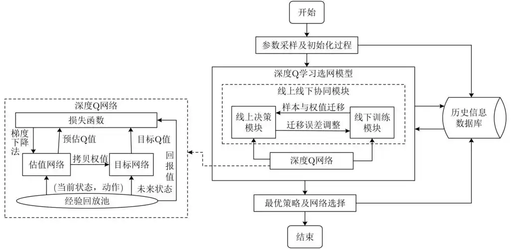 图                     本文算法流程图