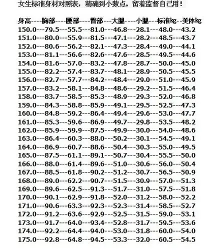 给您找到的答案是 身高---胸部---腰部---臀部--大腿---小腿--标准㎏