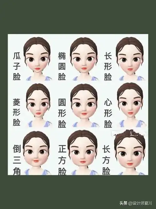 辣妈课堂┃发型选错了气质全无还显老大家来测脸型选发型啦