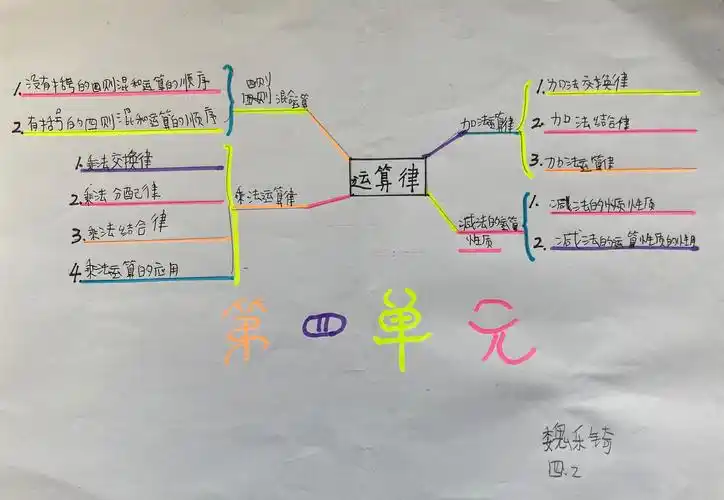 第四单元知识整理思维导图四年级二班