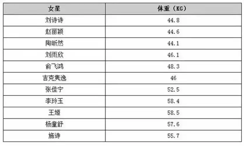 毛不易瘦了章子怡泡面只吃四口娱乐圈都是狠人