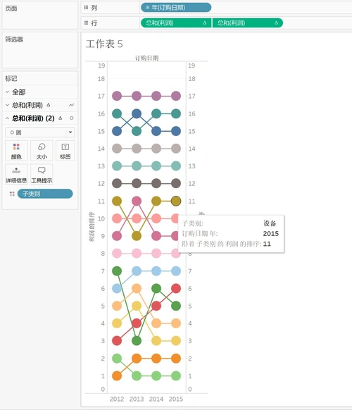 tableau制作凹凸图超市各年份利润