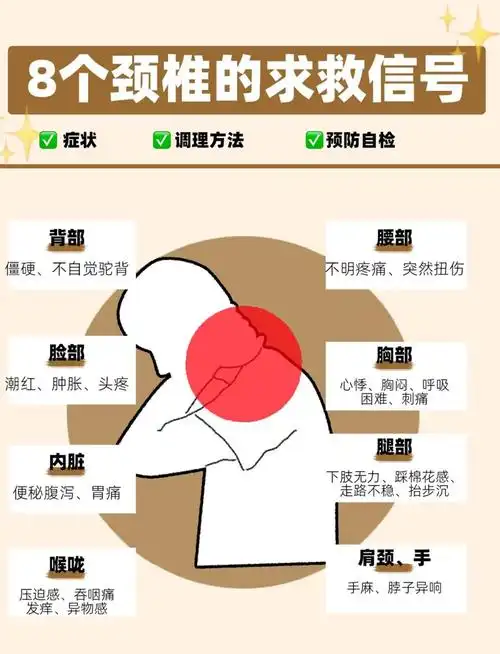 朋友们,你们有没有经常感觉肩颈酸痛,仿佛被什么重物压着,怎么都收构