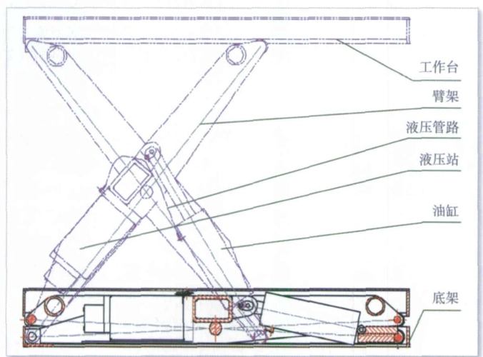 剪叉式液压升降台的安全设计