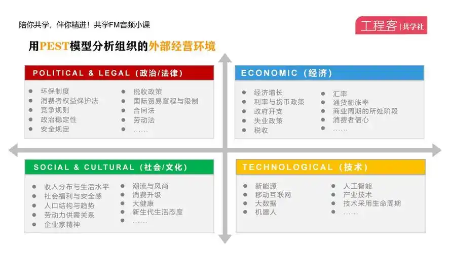 如何用pest模型分析组织的外部环境因素