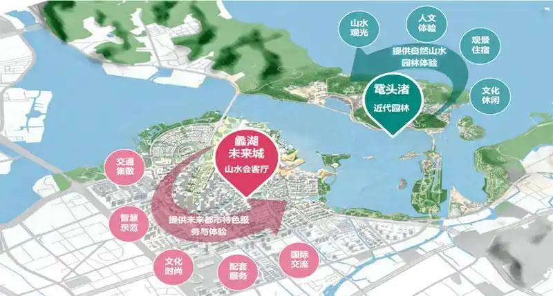 蠡湖未来城规划启动核心区曝光