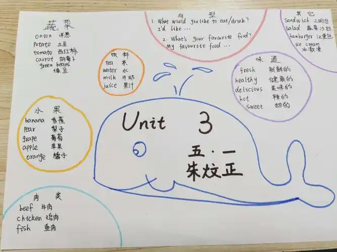 五年级上u3思维导图