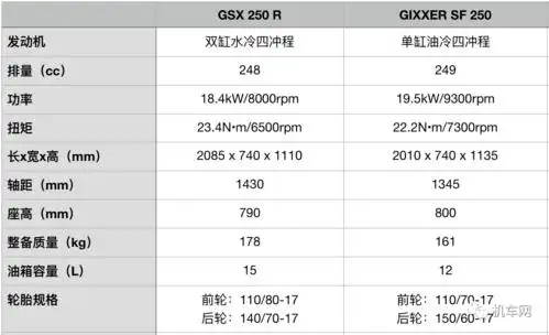 gsx250r vs 极客飒sf250