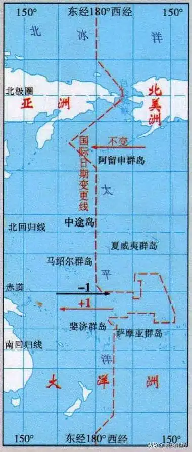 基里巴斯人口10万无军队男人娶两个老婆跨四个半球国家