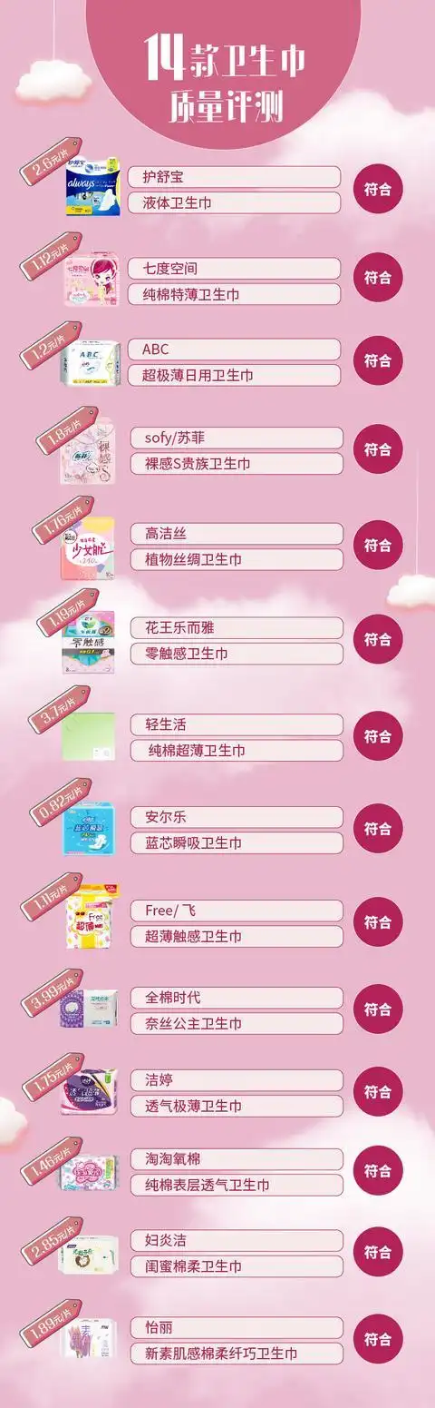 中国卫生巾排名,品牌卫生巾排行榜 | 草根创业网