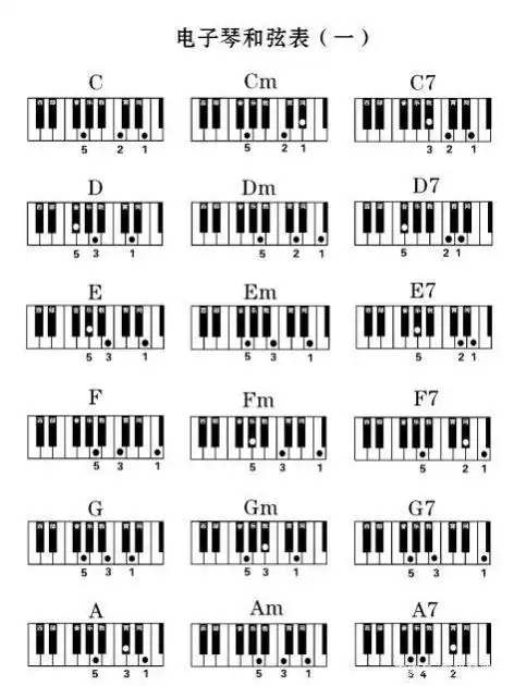 一分钟教你学会电子琴快速配和弦