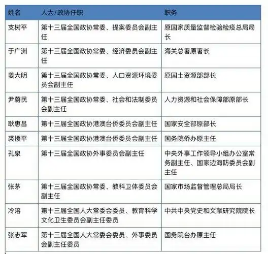 正部级副主任从何而来