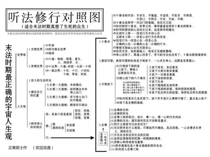 佟爱国老师在2012年12月刚刚印刷发行了一本名叫《现代学佛正确导航》