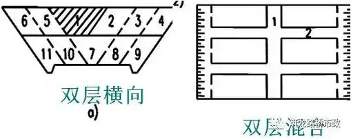 开挖量大,可在开挖纵向通道的基础上再在横向开挖通道,提高工作效率