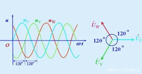 初级电工怎么理解交流电,直流电,电阻,这个简单!