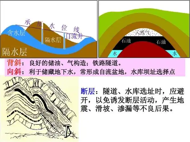 地质构造与地表形态_word文档在线阅读与下载_无忧文档