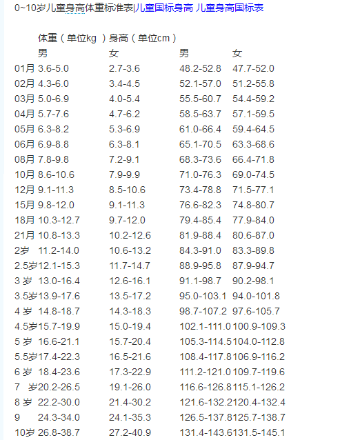 十岁女孩标准体重和身高是多少没有统一的标准